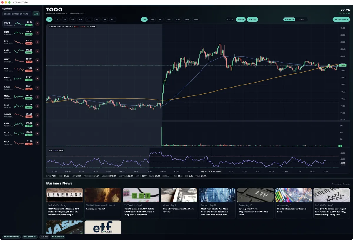 MZ Stock Ticker with a candlestick chart, an RSI pane and a watchlist