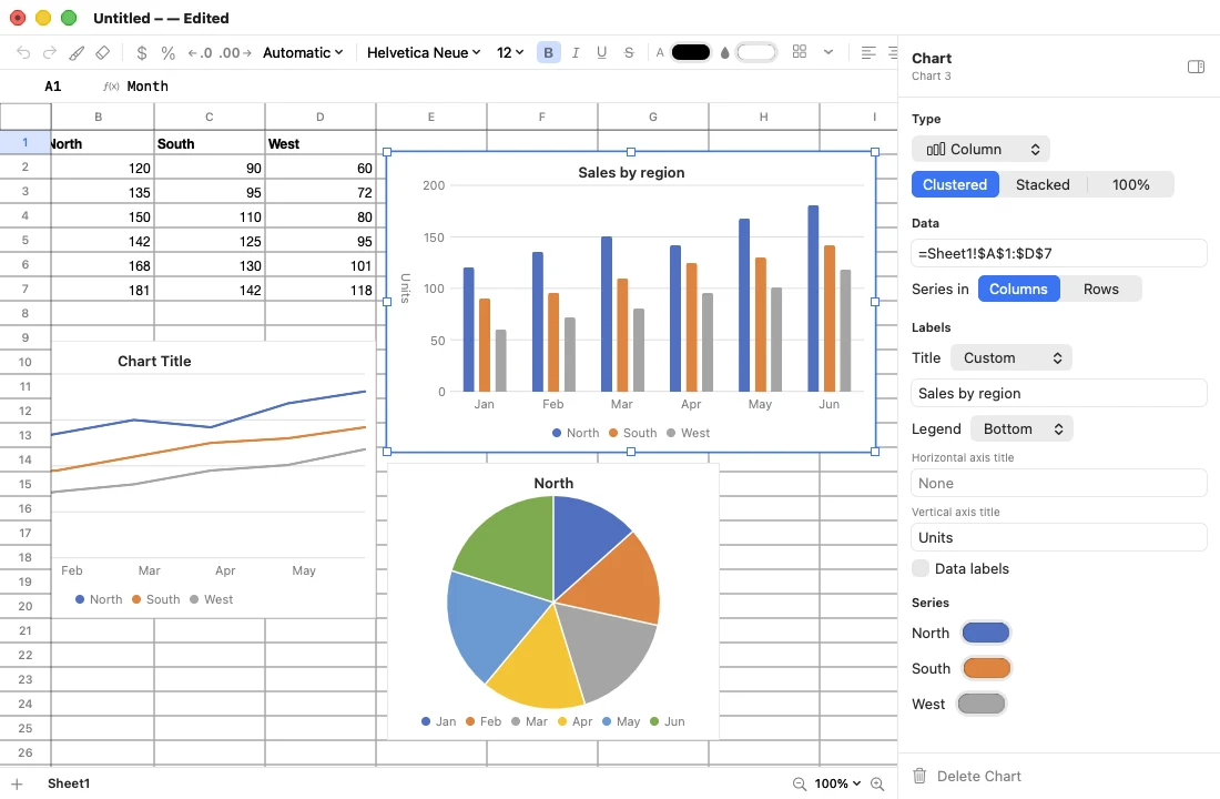 SimpleSpread on the Mac with a table of sales by region, a column chart, a line chart and a pie chart, and the Chart panel open